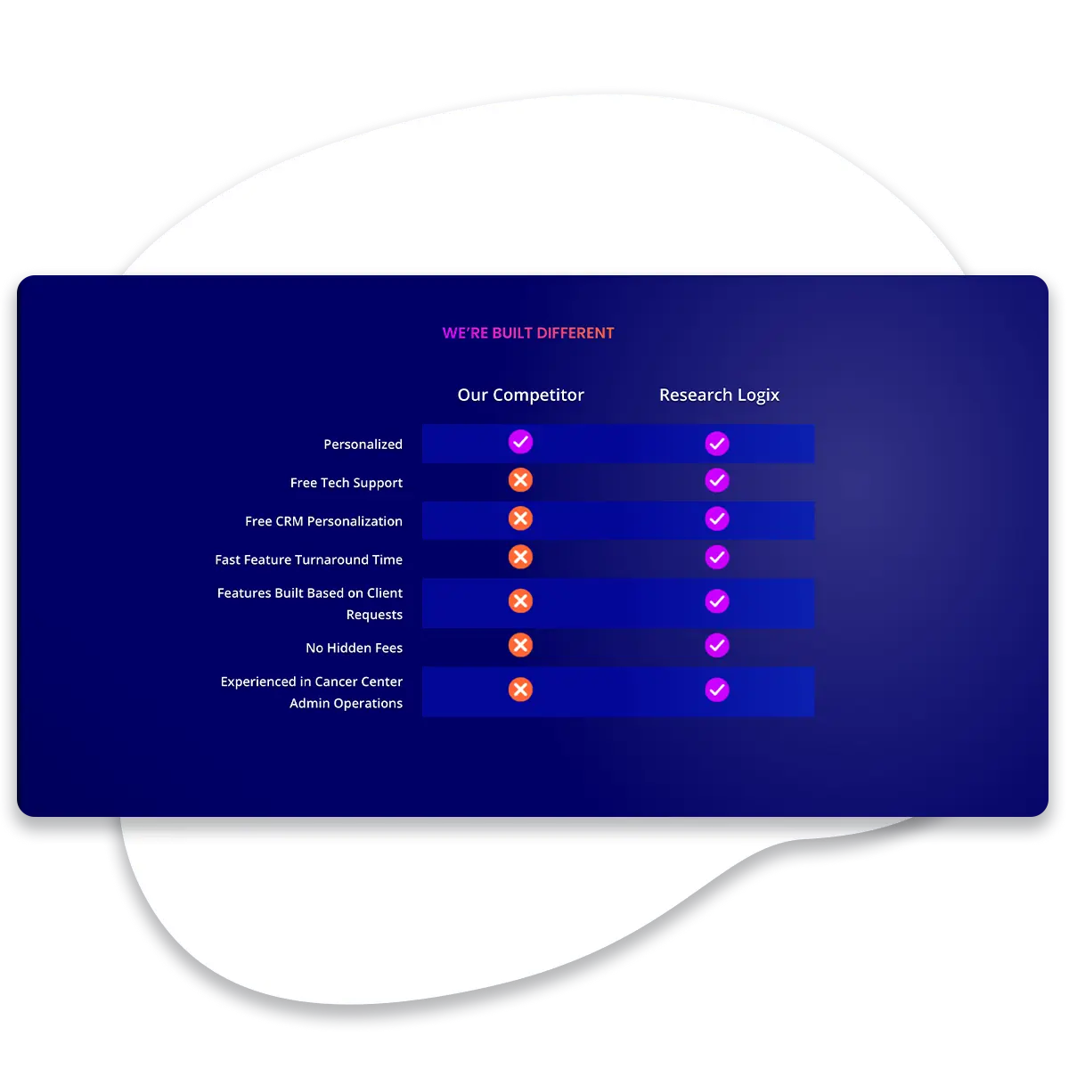 Feature Comparison Table