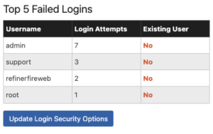 List of commonly used usernames attacked by hackers